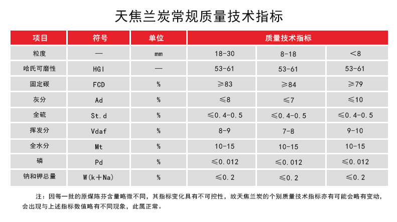 天焦技術(shù)指標(biāo).jpg