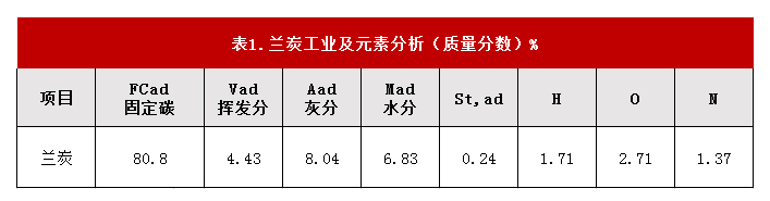 對(duì)比表.jpg