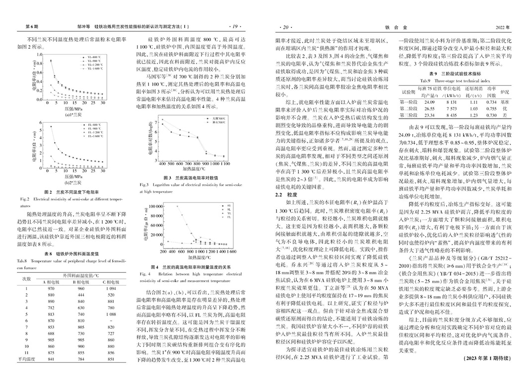 《硅鐵冶煉用蘭炭性能指標(biāo)的新認(rèn)識與測定方法Ⅰ》3.jpg