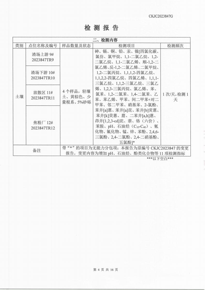 2023847G內(nèi)蒙古正能化工集團(tuán)有限公司委托土壤檢測(cè)報(bào)告_4.png