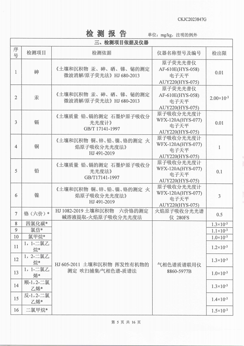 2023847G內(nèi)蒙古正能化工集團(tuán)有限公司委托土壤檢測(cè)報(bào)告_5.png