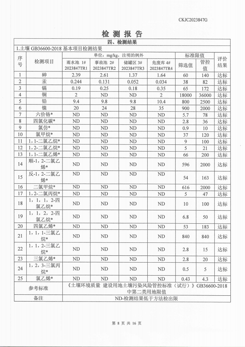 2023847G內(nèi)蒙古正能化工集團(tuán)有限公司委托土壤檢測(cè)報(bào)告_8.png