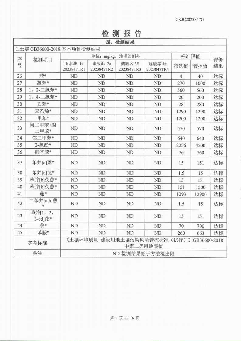 2023847G內(nèi)蒙古正能化工集團(tuán)有限公司委托土壤檢測(cè)報(bào)告_9.png