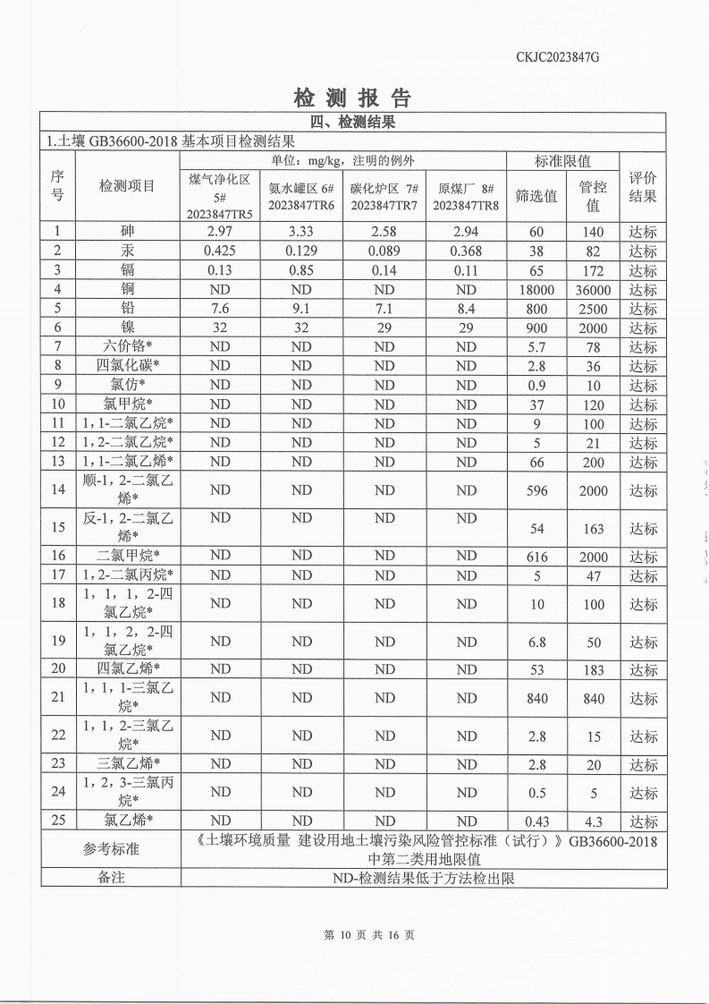 2023847G內(nèi)蒙古正能化工集團(tuán)有限公司委托土壤檢測(cè)報(bào)告_10.png