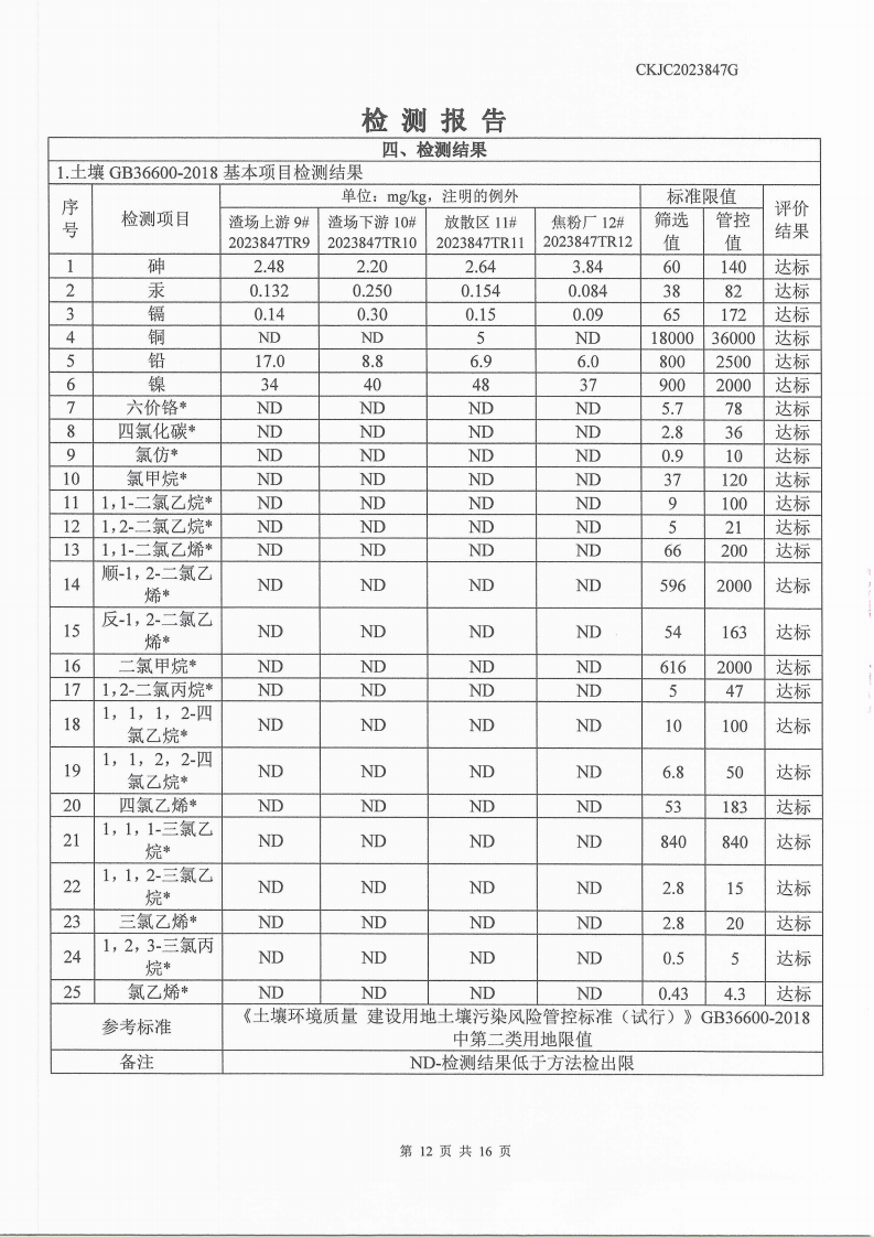 2023847G內(nèi)蒙古正能化工集團(tuán)有限公司委托土壤檢測(cè)報(bào)告_12.png