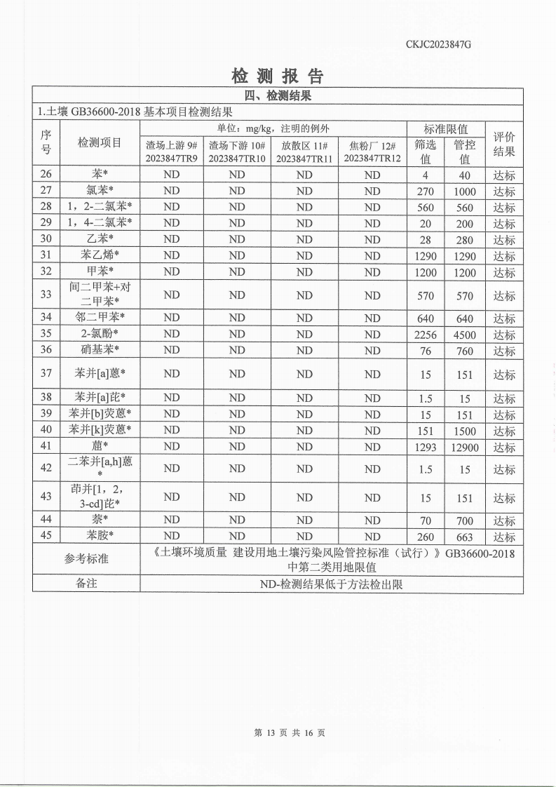 2023847G內(nèi)蒙古正能化工集團(tuán)有限公司委托土壤檢測(cè)報(bào)告_13.png