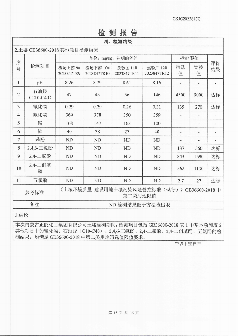 2023847G內(nèi)蒙古正能化工集團(tuán)有限公司委托土壤檢測(cè)報(bào)告_15.png